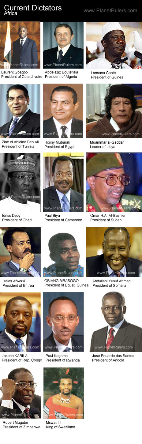 Current Dictators in Africa